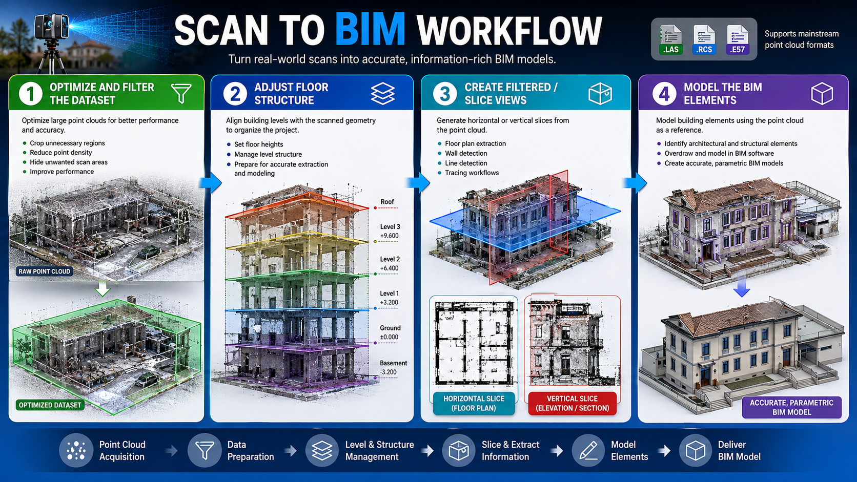 Scan_to_BIM_2_d238f1a7-dd4d-4563-9dbe-5e8f19d8d1cc.png